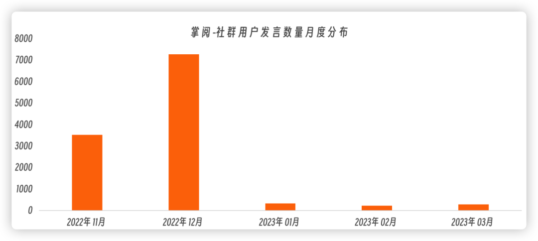 企业做私域好难：来自 300+个企业微信主体和 510,000 条私域社群消息的数据洞察